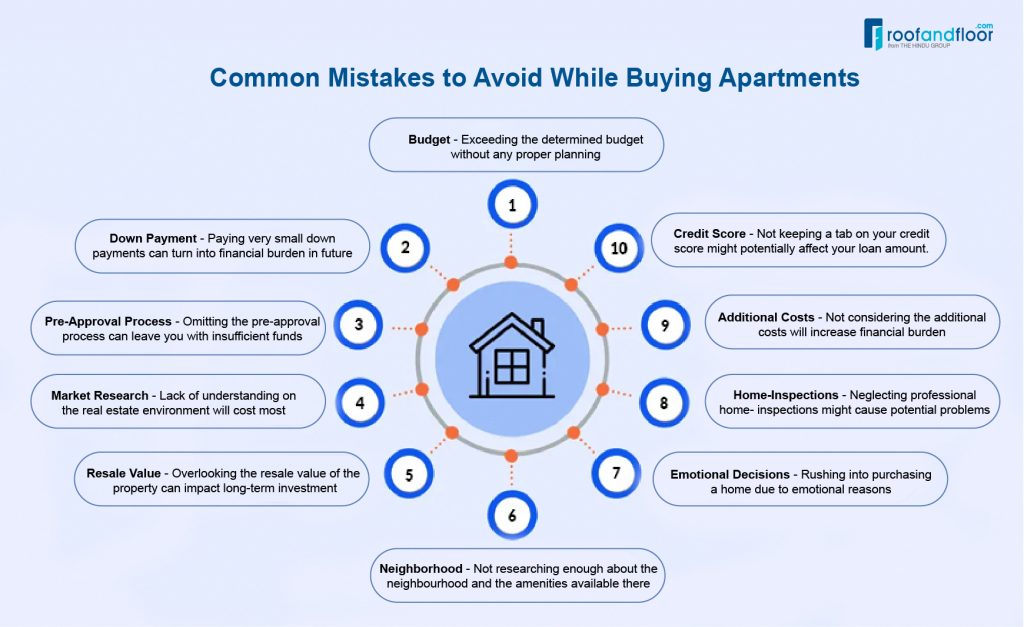 Common Mistakes Home-Buyers Make While Buying Apartments in Chennai
