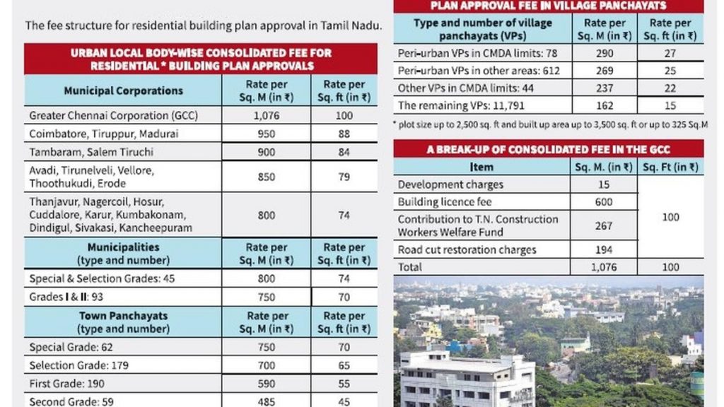 Area Wise  Costing. PC: The Hindu