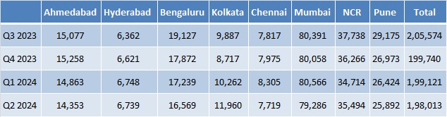 City-Wise Affordable Housing Inventory