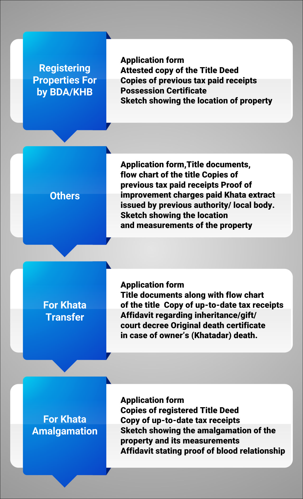 khata-in-property-buying-what-you-should-know-roofandfloor-blog