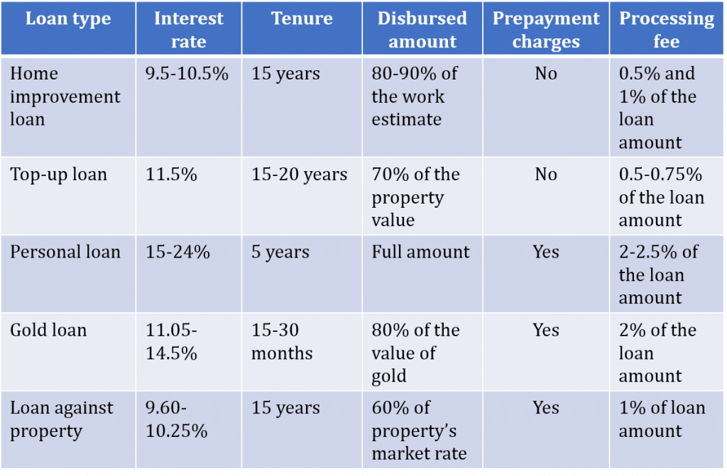 home improvement loan rates        
        <figure class=