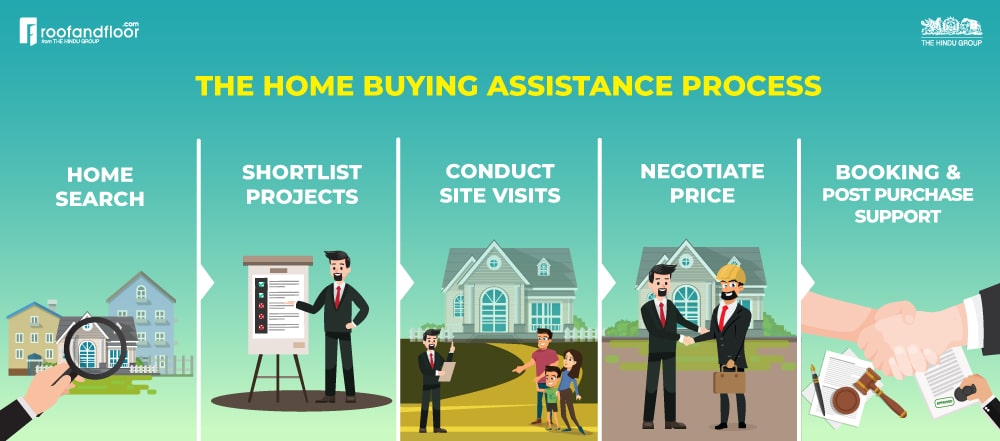 Home Buying Advisory Services