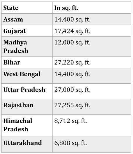 Land Measurement Conversion Chart