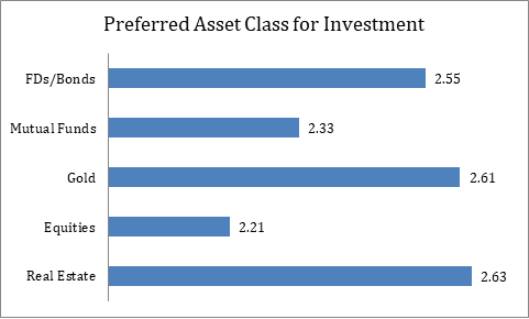 Is Real Estate A Safer Investment than Equities?
