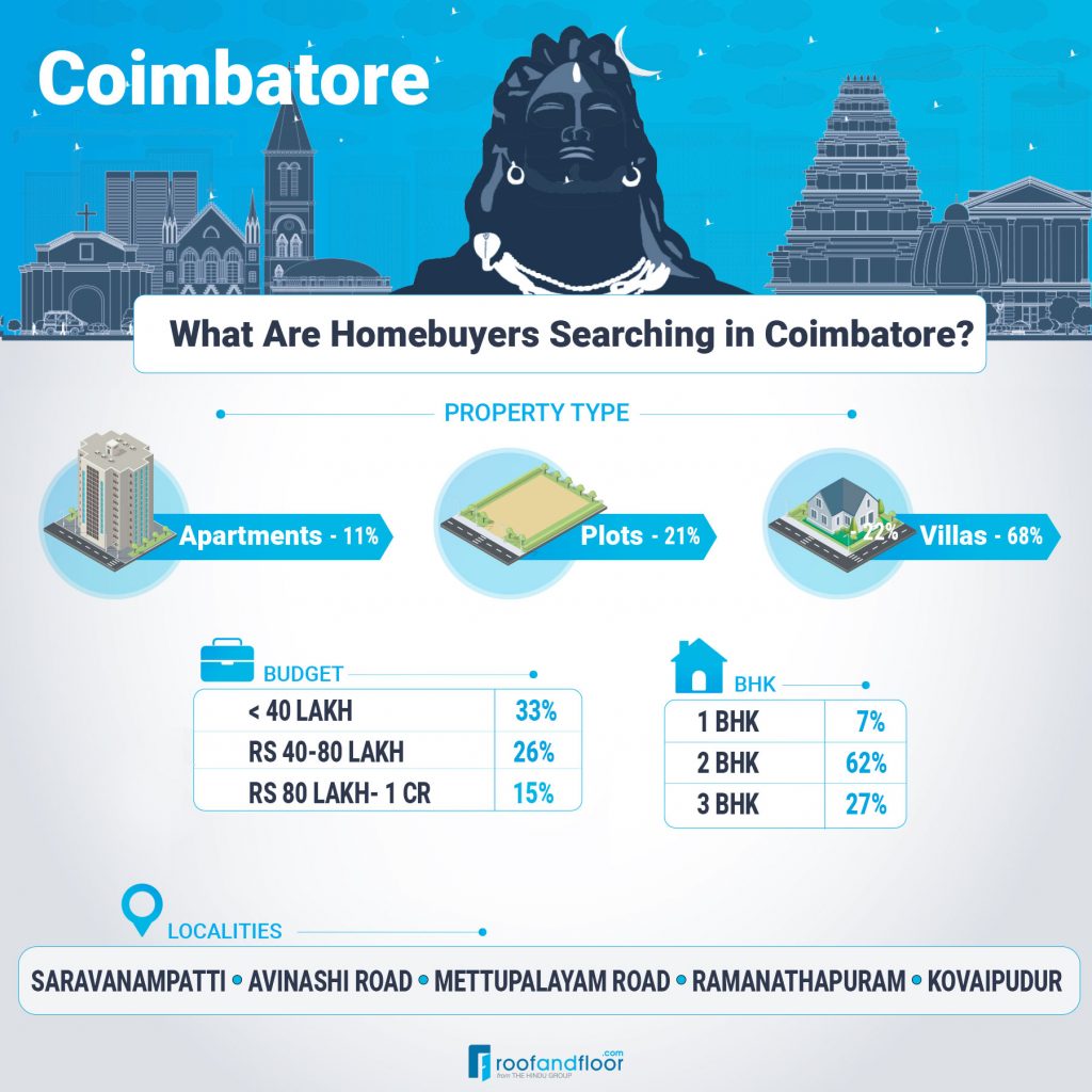 #MonthlyUpdate: What Homebuyers Searched for in August 2021?