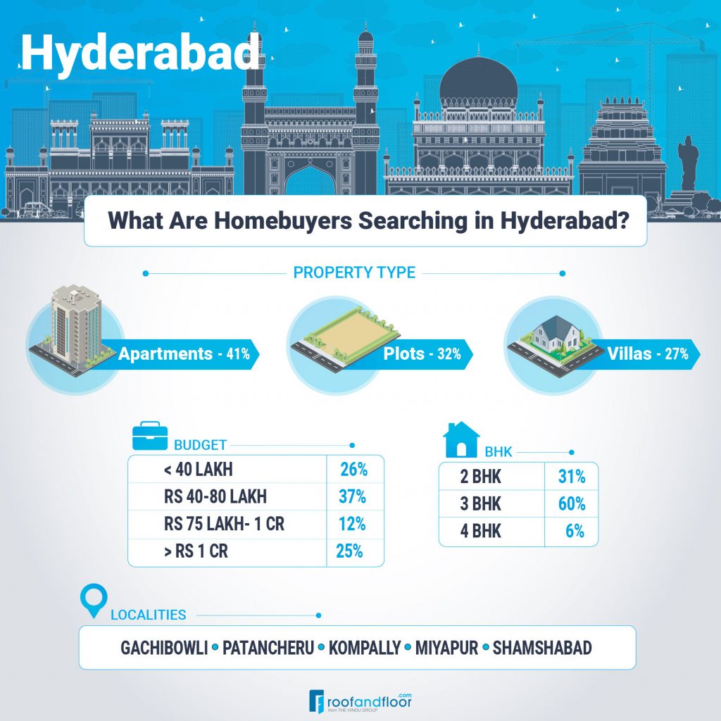 #MonthlyUpdate: What Homebuyers Searched for in August 2021?